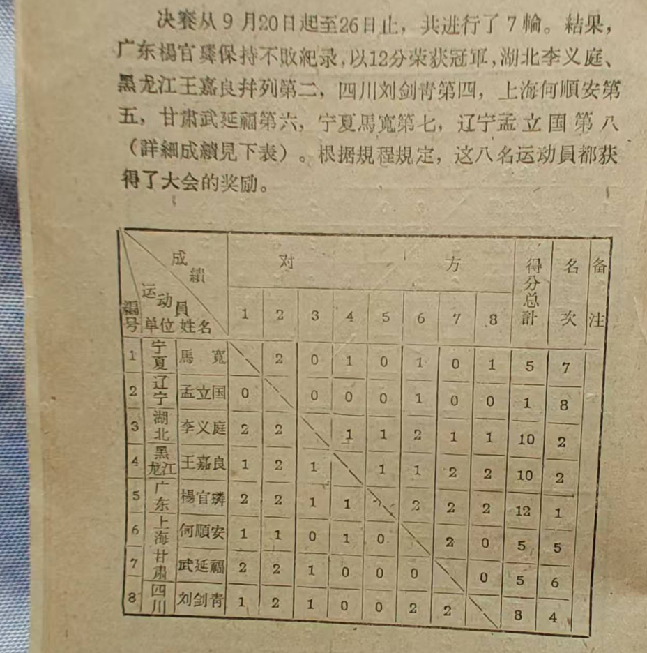 毕竟恢复训, 他的故事