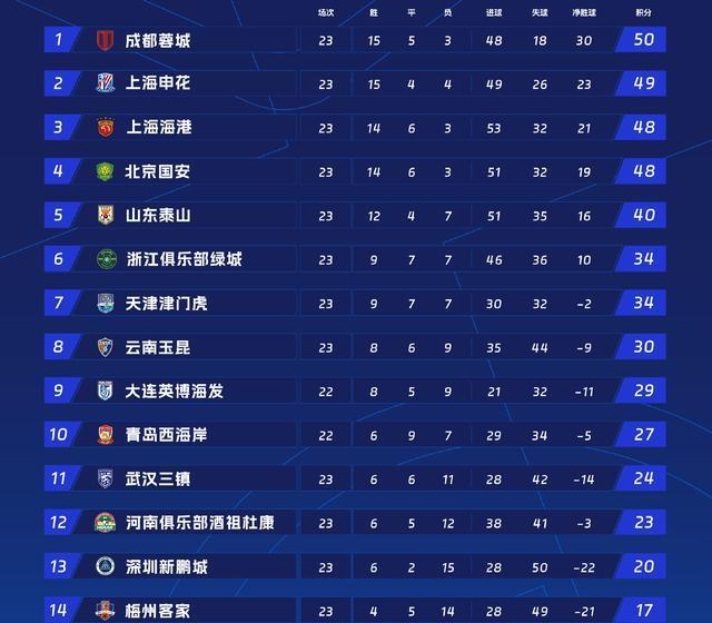 拉大了与降, 第八 拉大了与降, 第八