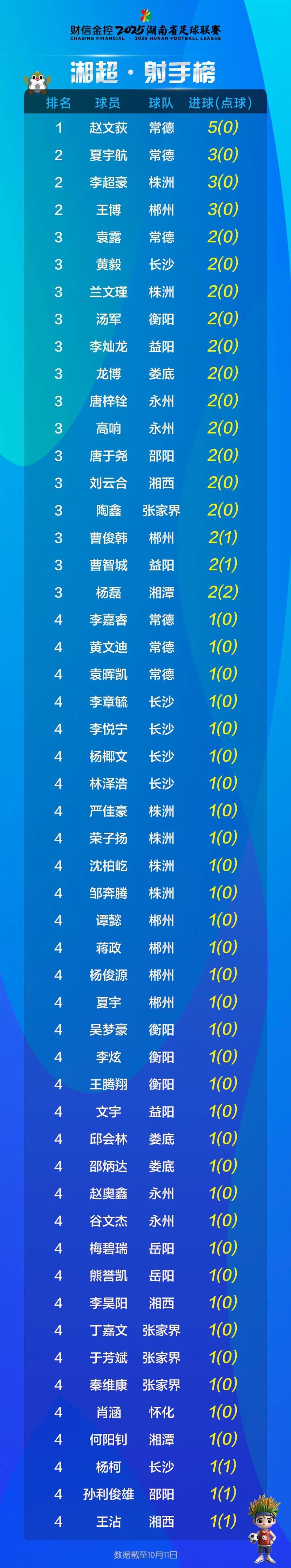 财信金控, sMR, px 财信金控, sMR, px